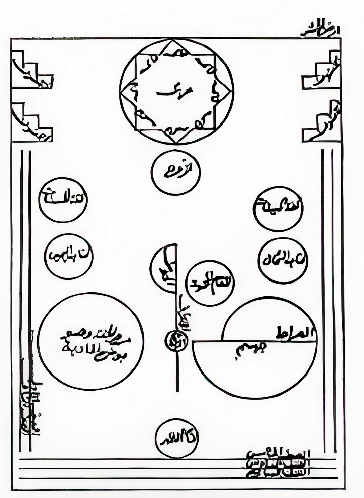 Ibn al-Arabi, Diagram of the Plain Assembly (Ard al-Hashr) on the Day of Judgment, from Futuhat al-Makkiyya